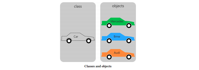How to create classes and objects? – রিন্টু কুমার ব্লগ